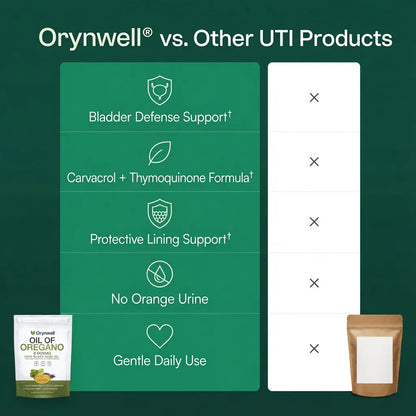 Orynwell™ Oregano & Black Seed Oil — UTI-Free Daily