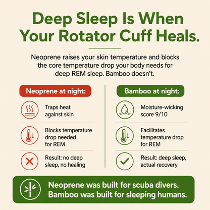 ShoulderEase™ Bamboo Rotator Cuff Sleep Brace