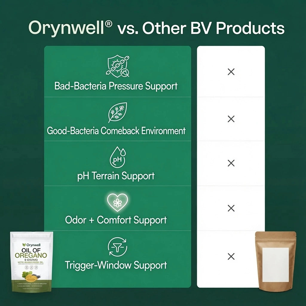 Orynwell™ Oregano & Black Seed Oil — BV Rebound Lockout