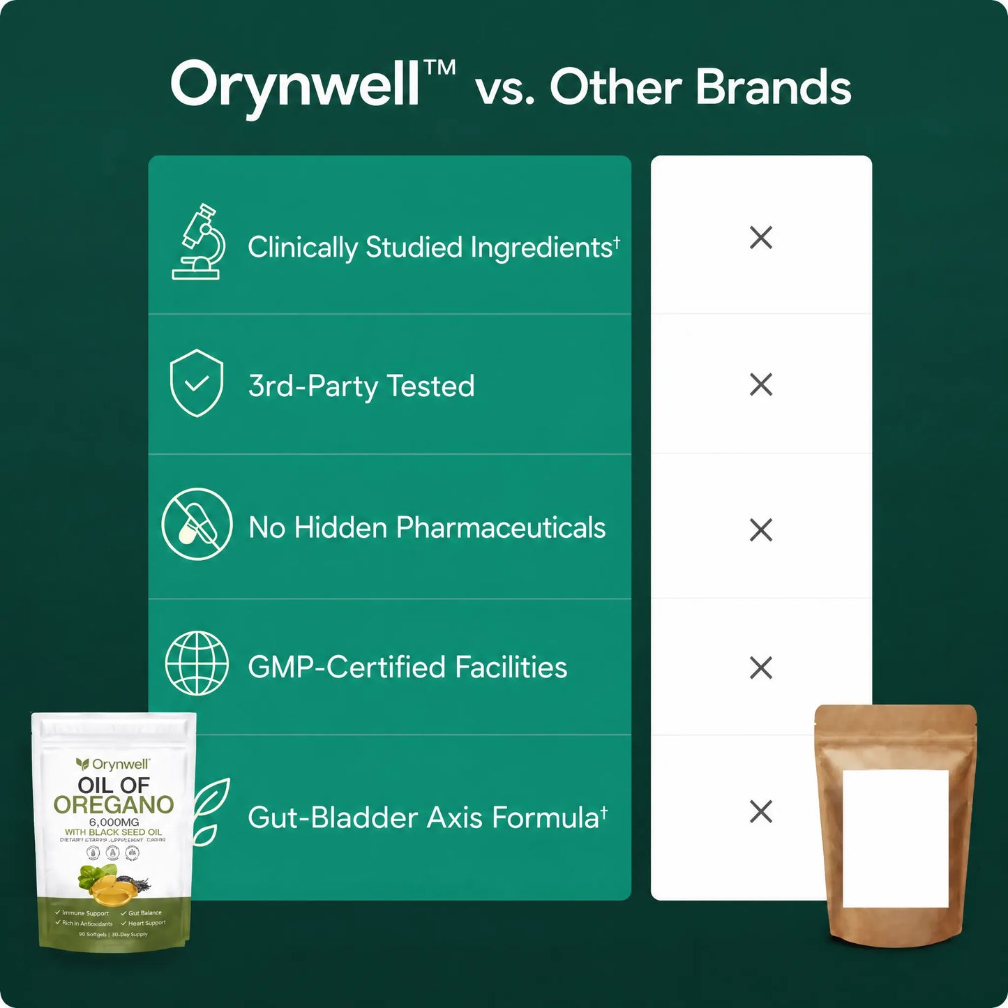 Orynwell™ Oregano & Black Seed Oil — UTI-Free Daily